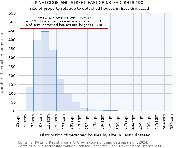 PINE LODGE, SHIP STREET, EAST GRINSTEAD, RH19 4DX: Size of property relative to detached houses in East Grinstead