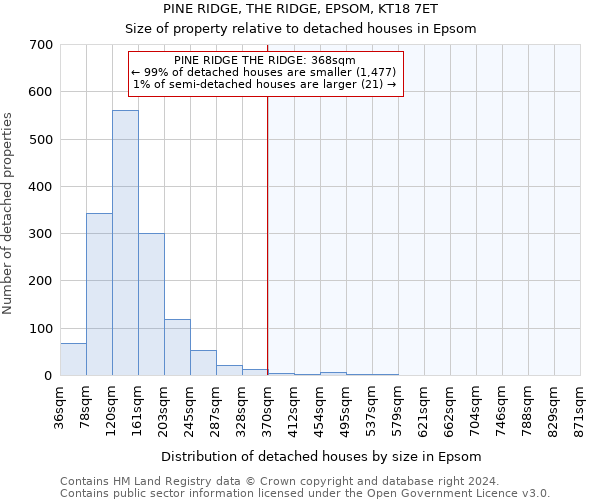 PINE RIDGE, THE RIDGE, EPSOM, KT18 7ET: Size of property relative to detached houses in Epsom