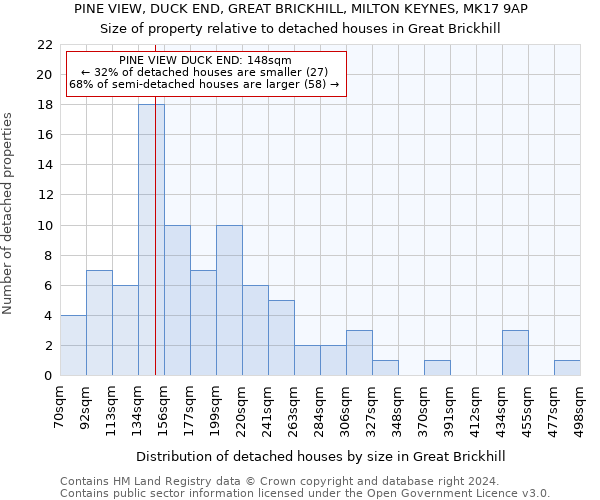 PINE VIEW, DUCK END, GREAT BRICKHILL, MILTON KEYNES, MK17 9AP: Size of property relative to detached houses in Great Brickhill