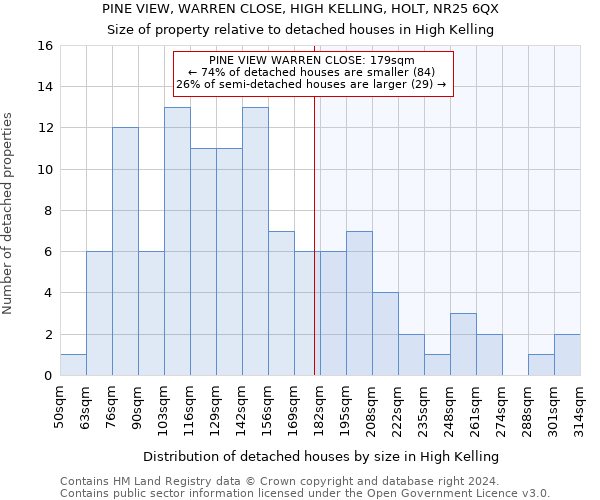 PINE VIEW, WARREN CLOSE, HIGH KELLING, HOLT, NR25 6QX: Size of property relative to detached houses in High Kelling