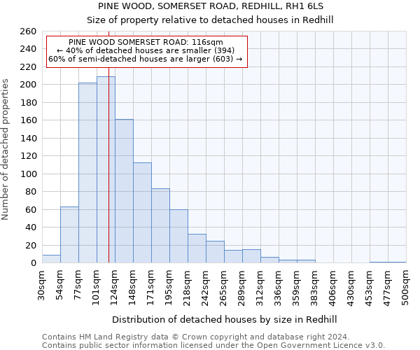 PINE WOOD, SOMERSET ROAD, REDHILL, RH1 6LS: Size of property relative to detached houses in Redhill