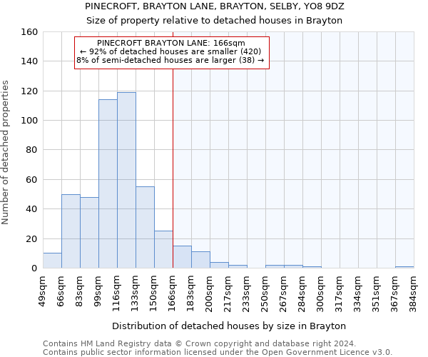 PINECROFT, BRAYTON LANE, BRAYTON, SELBY, YO8 9DZ: Size of property relative to detached houses in Brayton