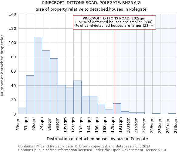 PINECROFT, DITTONS ROAD, POLEGATE, BN26 6JG: Size of property relative to detached houses in Polegate