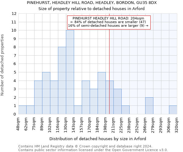 PINEHURST, HEADLEY HILL ROAD, HEADLEY, BORDON, GU35 8DX: Size of property relative to detached houses in Arford