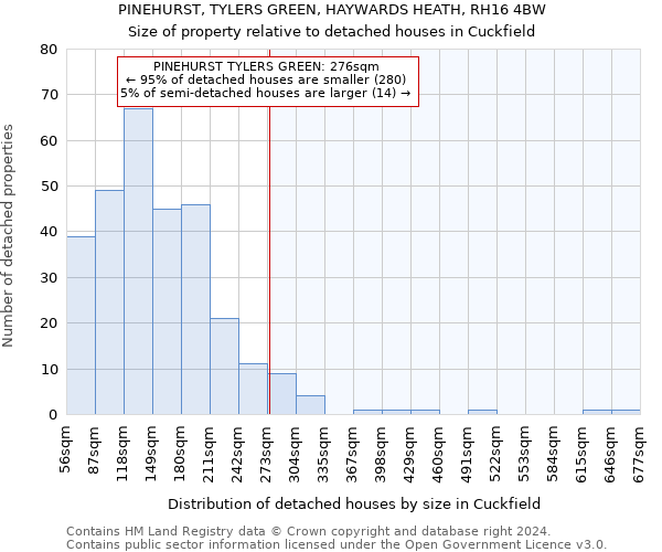 PINEHURST, TYLERS GREEN, HAYWARDS HEATH, RH16 4BW: Size of property relative to detached houses in Cuckfield