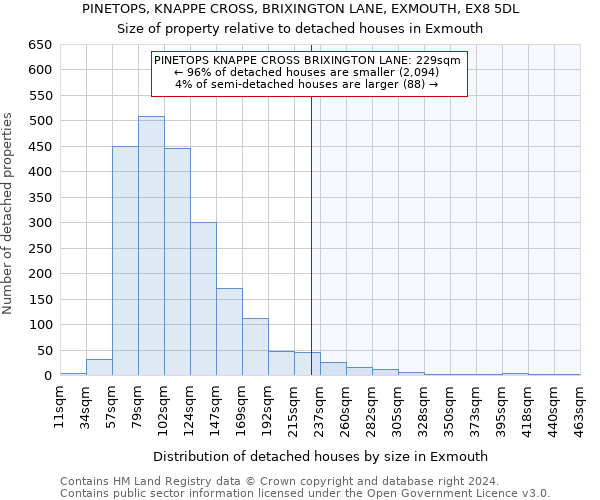 PINETOPS, KNAPPE CROSS, BRIXINGTON LANE, EXMOUTH, EX8 5DL: Size of property relative to detached houses in Exmouth