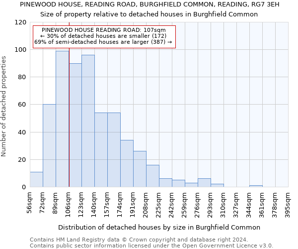 PINEWOOD HOUSE, READING ROAD, BURGHFIELD COMMON, READING, RG7 3EH: Size of property relative to detached houses in Burghfield Common