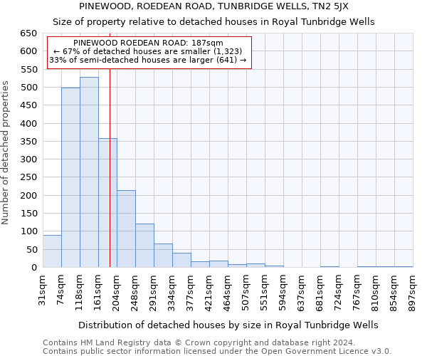 PINEWOOD, ROEDEAN ROAD, TUNBRIDGE WELLS, TN2 5JX: Size of property relative to detached houses in Royal Tunbridge Wells