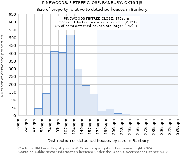 PINEWOODS, FIRTREE CLOSE, BANBURY, OX16 1JS: Size of property relative to detached houses in Banbury