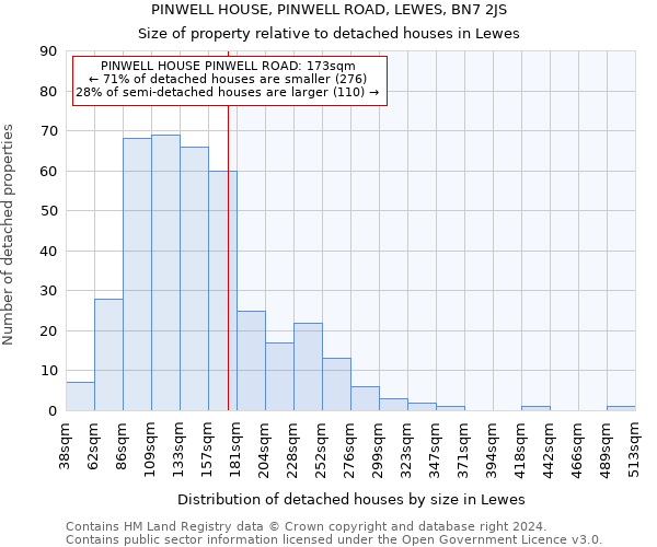 PINWELL HOUSE, PINWELL ROAD, LEWES, BN7 2JS: Size of property relative to detached houses in Lewes
