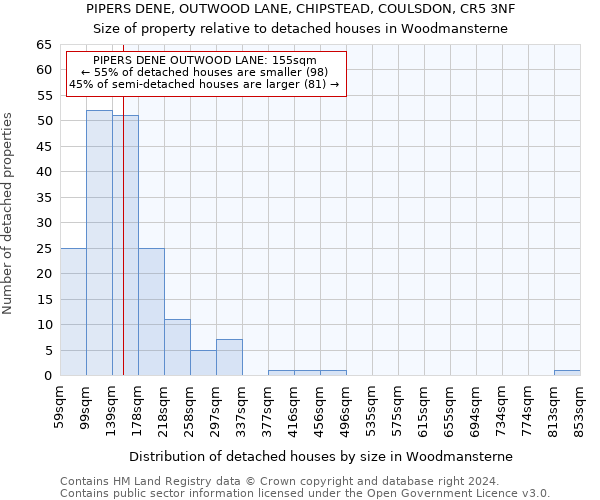 PIPERS DENE, OUTWOOD LANE, CHIPSTEAD, COULSDON, CR5 3NF: Size of property relative to detached houses in Woodmansterne
