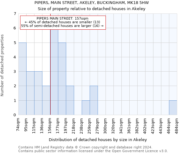 PIPERS, MAIN STREET, AKELEY, BUCKINGHAM, MK18 5HW: Size of property relative to detached houses in Akeley