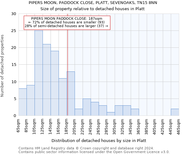 PIPERS MOON, PADDOCK CLOSE, PLATT, SEVENOAKS, TN15 8NN: Size of property relative to detached houses in Platt