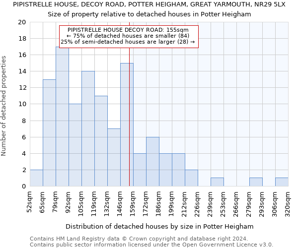 PIPISTRELLE HOUSE, DECOY ROAD, POTTER HEIGHAM, GREAT YARMOUTH, NR29 5LX: Size of property relative to detached houses in Potter Heigham