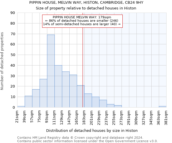 PIPPIN HOUSE, MELVIN WAY, HISTON, CAMBRIDGE, CB24 9HY: Size of property relative to detached houses in Histon