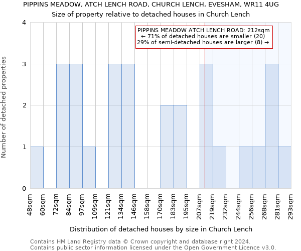 PIPPINS MEADOW, ATCH LENCH ROAD, CHURCH LENCH, EVESHAM, WR11 4UG: Size of property relative to detached houses in Church Lench