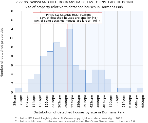 PIPPINS, SWISSLAND HILL, DORMANS PARK, EAST GRINSTEAD, RH19 2NH: Size of property relative to detached houses in Dormans Park