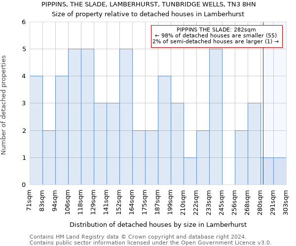PIPPINS, THE SLADE, LAMBERHURST, TUNBRIDGE WELLS, TN3 8HN: Size of property relative to detached houses in Lamberhurst