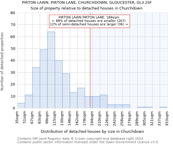 PIRTON LAWN, PIRTON LANE, CHURCHDOWN, GLOUCESTER, GL3 2SF: Size of property relative to detached houses in Churchdown