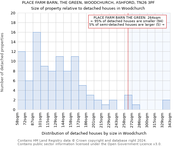 PLACE FARM BARN, THE GREEN, WOODCHURCH, ASHFORD, TN26 3PF: Size of property relative to detached houses in Woodchurch