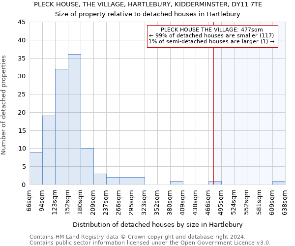 PLECK HOUSE, THE VILLAGE, HARTLEBURY, KIDDERMINSTER, DY11 7TE: Size of property relative to detached houses in Hartlebury