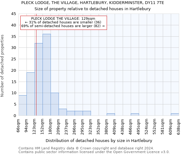 PLECK LODGE, THE VILLAGE, HARTLEBURY, KIDDERMINSTER, DY11 7TE: Size of property relative to detached houses in Hartlebury