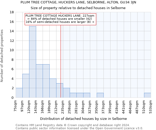 PLUM TREE COTTAGE, HUCKERS LANE, SELBORNE, ALTON, GU34 3JN: Size of property relative to detached houses in Selborne
