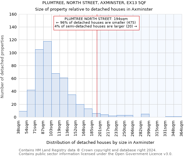 PLUMTREE, NORTH STREET, AXMINSTER, EX13 5QF: Size of property relative to detached houses in Axminster