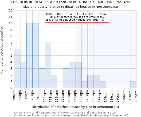 POACHERS RETREAT, BAGHAM LANE, HERSTMONCEUX, HAILSHAM, BN27 4NA: Size of property relative to detached houses in Herstmonceux