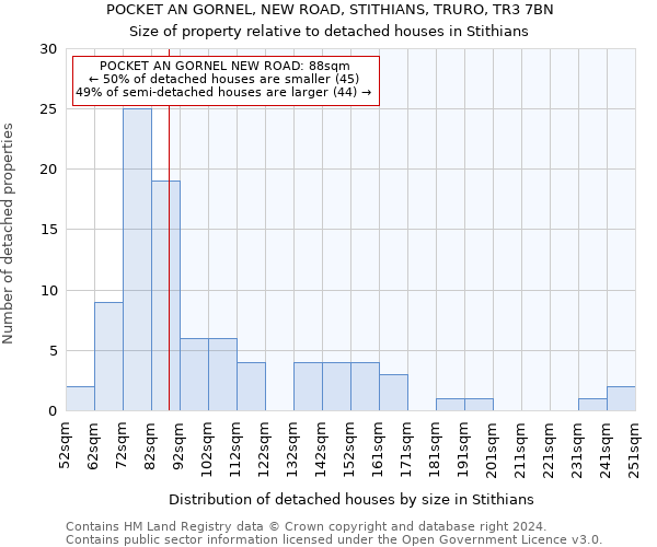 POCKET AN GORNEL, NEW ROAD, STITHIANS, TRURO, TR3 7BN: Size of property relative to detached houses in Stithians