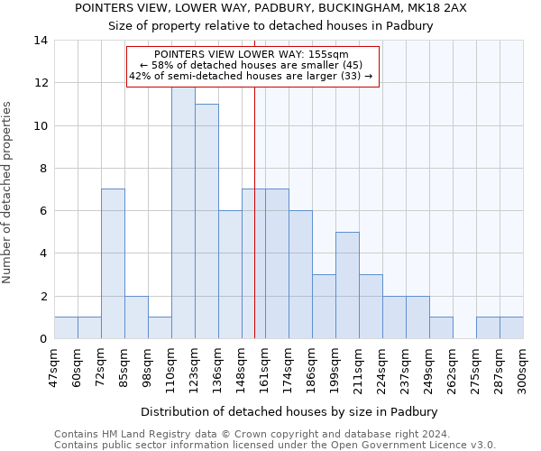 POINTERS VIEW, LOWER WAY, PADBURY, BUCKINGHAM, MK18 2AX: Size of property relative to detached houses in Padbury
