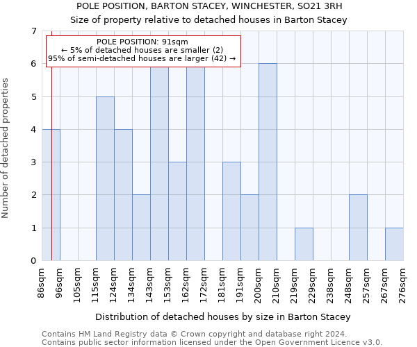 POLE POSITION, BARTON STACEY, WINCHESTER, SO21 3RH: Size of property relative to detached houses in Barton Stacey
