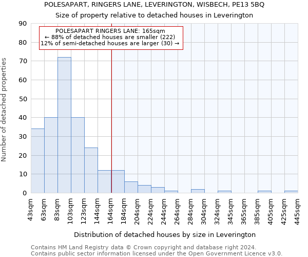 POLESAPART, RINGERS LANE, LEVERINGTON, WISBECH, PE13 5BQ: Size of property relative to detached houses in Leverington