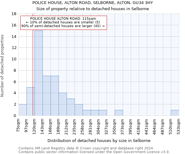 POLICE HOUSE, ALTON ROAD, SELBORNE, ALTON, GU34 3HY: Size of property relative to detached houses in Selborne