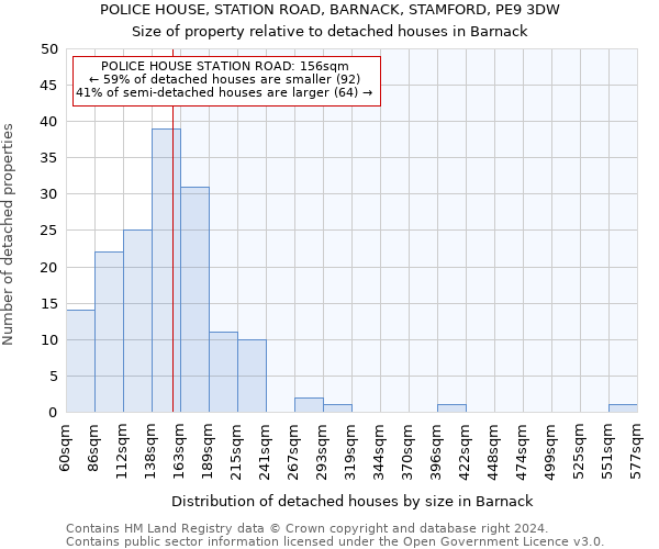 POLICE HOUSE, STATION ROAD, BARNACK, STAMFORD, PE9 3DW: Size of property relative to detached houses in Barnack