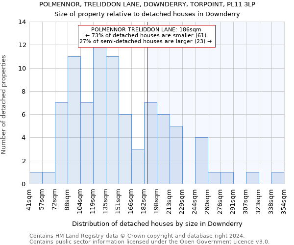 POLMENNOR, TRELIDDON LANE, DOWNDERRY, TORPOINT, PL11 3LP: Size of property relative to detached houses in Downderry