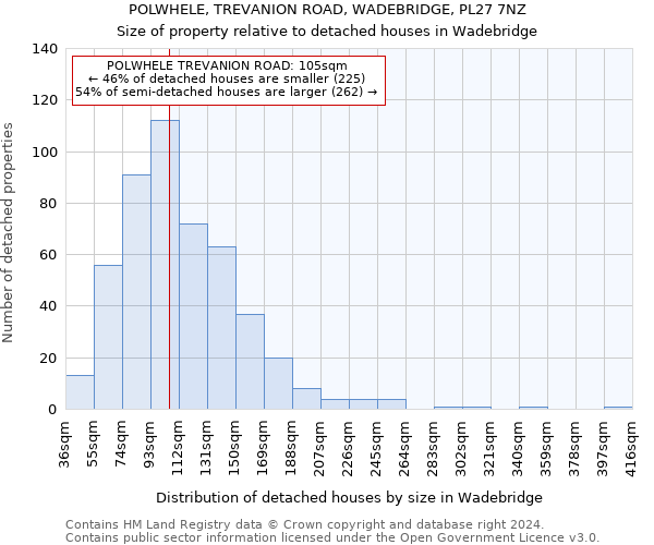 POLWHELE, TREVANION ROAD, WADEBRIDGE, PL27 7NZ: Size of property relative to detached houses in Wadebridge