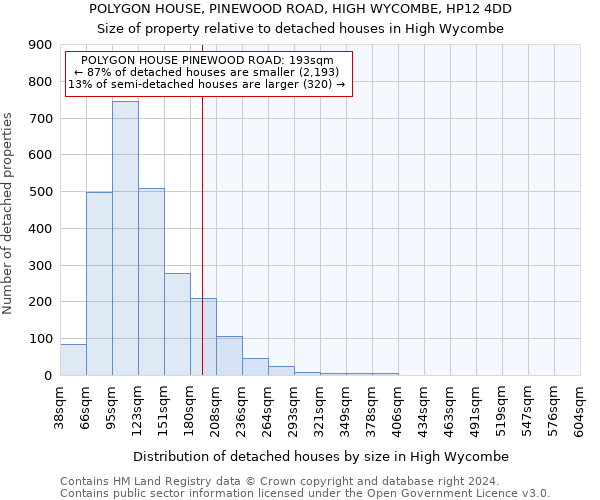 POLYGON HOUSE, PINEWOOD ROAD, HIGH WYCOMBE, HP12 4DD: Size of property relative to detached houses in High Wycombe