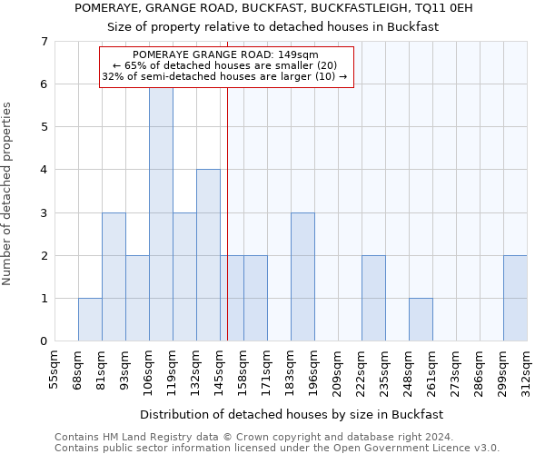 POMERAYE, GRANGE ROAD, BUCKFAST, BUCKFASTLEIGH, TQ11 0EH: Size of property relative to detached houses in Buckfast