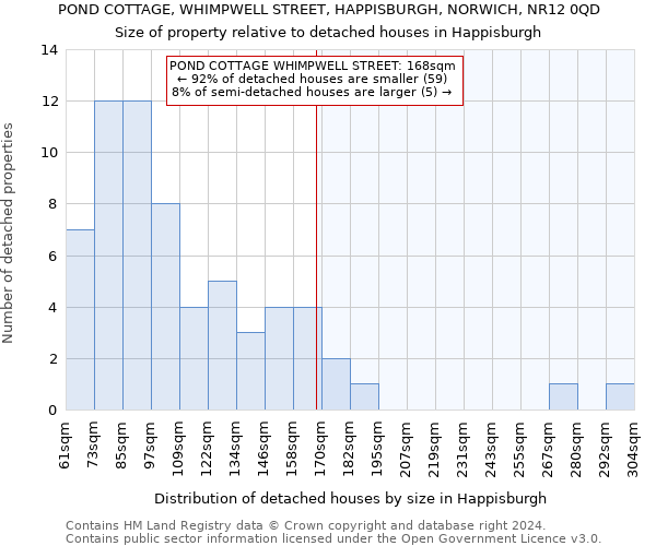 POND COTTAGE, WHIMPWELL STREET, HAPPISBURGH, NORWICH, NR12 0QD: Size of property relative to detached houses in Happisburgh