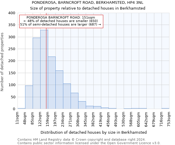 PONDEROSA, BARNCROFT ROAD, BERKHAMSTED, HP4 3NL: Size of property relative to detached houses in Berkhamsted