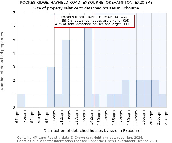 POOKES RIDGE, HAYFIELD ROAD, EXBOURNE, OKEHAMPTON, EX20 3RS: Size of property relative to detached houses in Exbourne