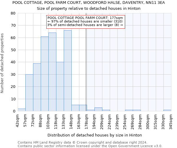 POOL COTTAGE, POOL FARM COURT, WOODFORD HALSE, DAVENTRY, NN11 3EA: Size of property relative to detached houses in Hinton