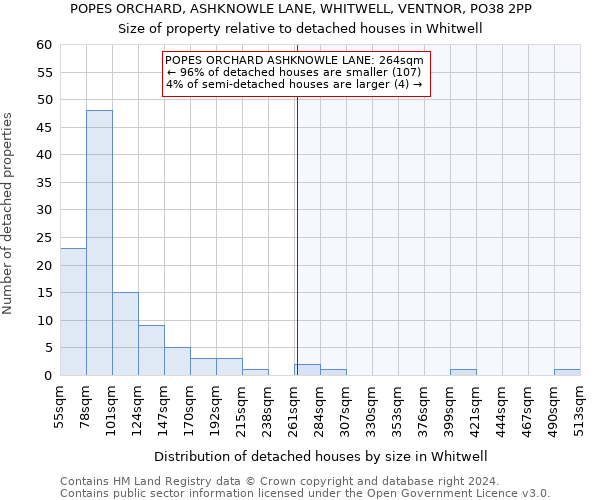 POPES ORCHARD, ASHKNOWLE LANE, WHITWELL, VENTNOR, PO38 2PP: Size of property relative to detached houses in Whitwell
