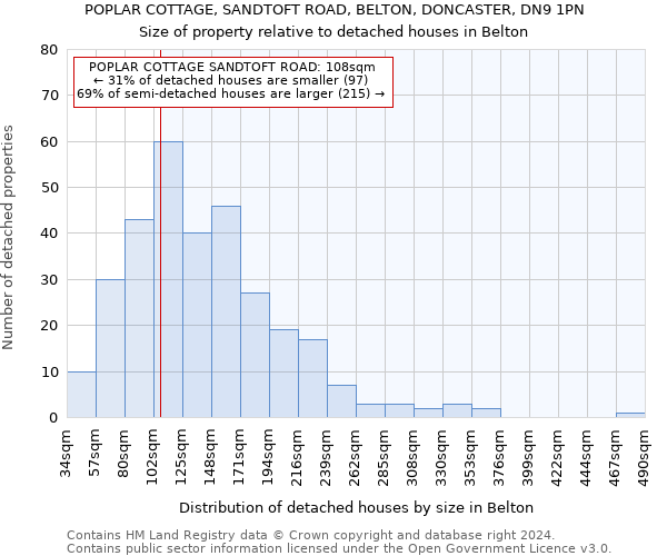POPLAR COTTAGE, SANDTOFT ROAD, BELTON, DONCASTER, DN9 1PN: Size of property relative to detached houses in Belton