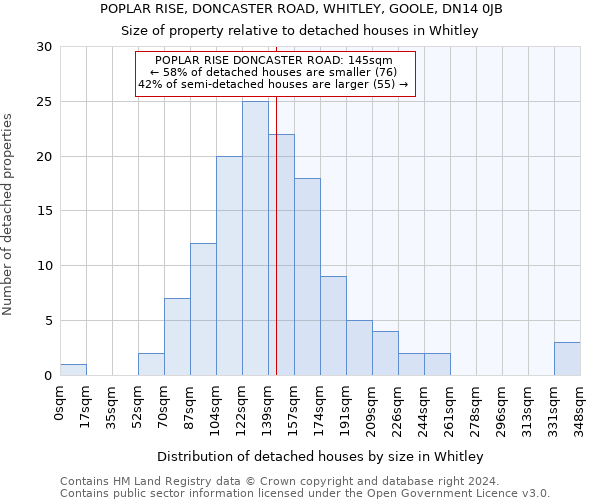 POPLAR RISE, DONCASTER ROAD, WHITLEY, GOOLE, DN14 0JB: Size of property relative to detached houses in Whitley