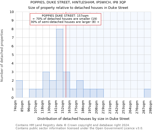 POPPIES, DUKE STREET, HINTLESHAM, IPSWICH, IP8 3QP: Size of property relative to detached houses in Duke Street
