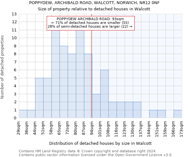 POPPYDEW, ARCHIBALD ROAD, WALCOTT, NORWICH, NR12 0NF: Size of property relative to detached houses in Walcott