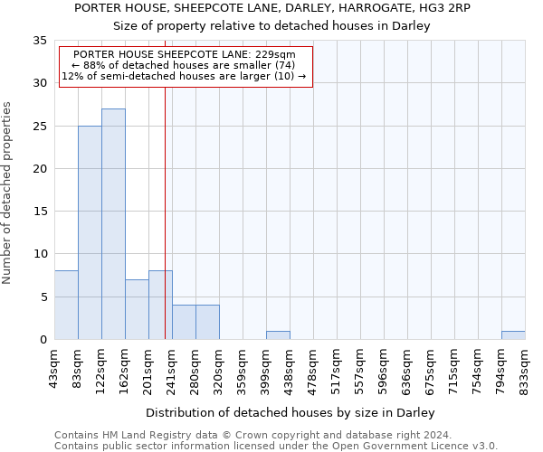 PORTER HOUSE, SHEEPCOTE LANE, DARLEY, HARROGATE, HG3 2RP: Size of property relative to detached houses in Darley