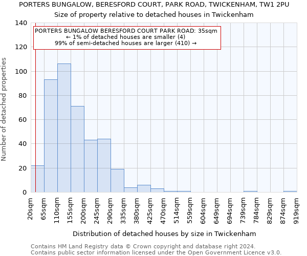 PORTERS BUNGALOW, BERESFORD COURT, PARK ROAD, TWICKENHAM, TW1 2PU: Size of property relative to detached houses in Twickenham